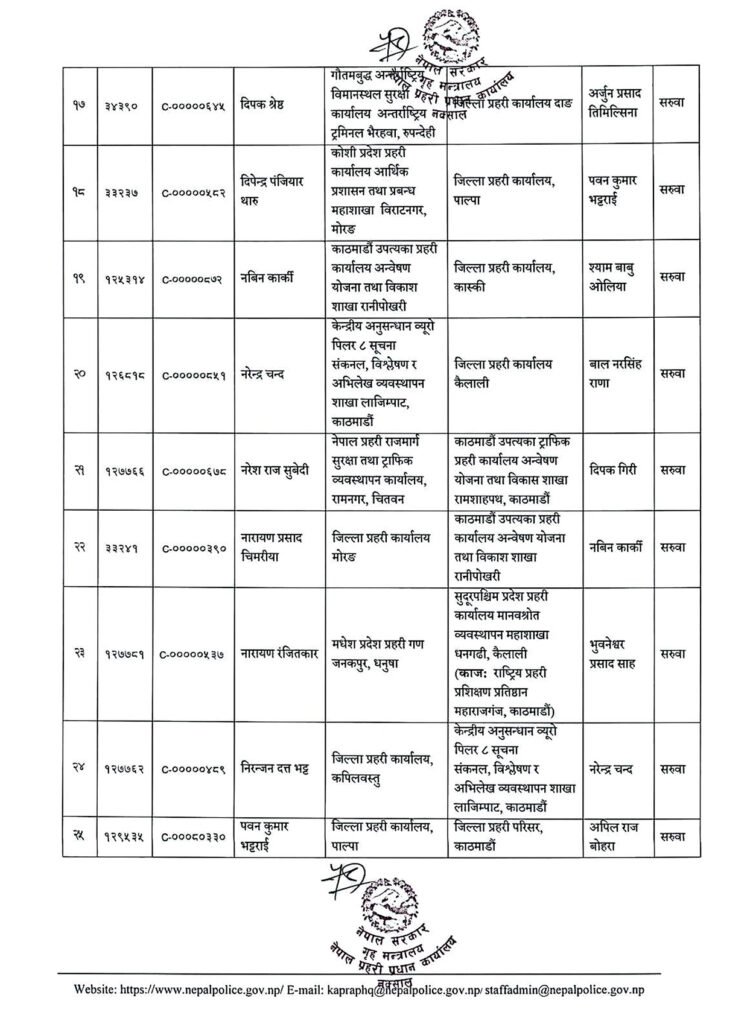 The current image has no alternative text. The file name is: Nepal-Police-SP-Saruwa-3.jpg