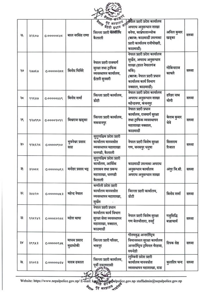 The current image has no alternative text. The file name is: Nepal-Police-SP-Saruwa-4-1110x1536-1.jpg