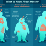 सामान्य BMI भएका व्यक्तिमा पनि clinical obesity हुन सक्ने अध्ययनको निष्कर्ष