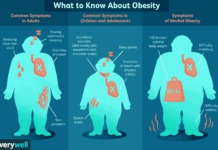 सामान्य BMI भएका व्यक्तिमा पनि clinical obesity हुन सक्ने अध्ययनको निष्कर्ष